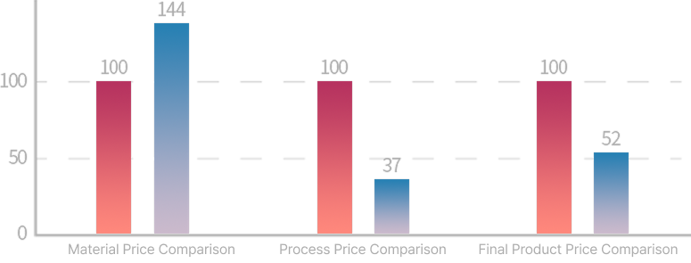 도장 공정 — 공해