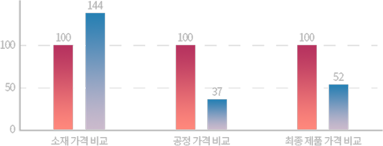 도장 공정 — 공해