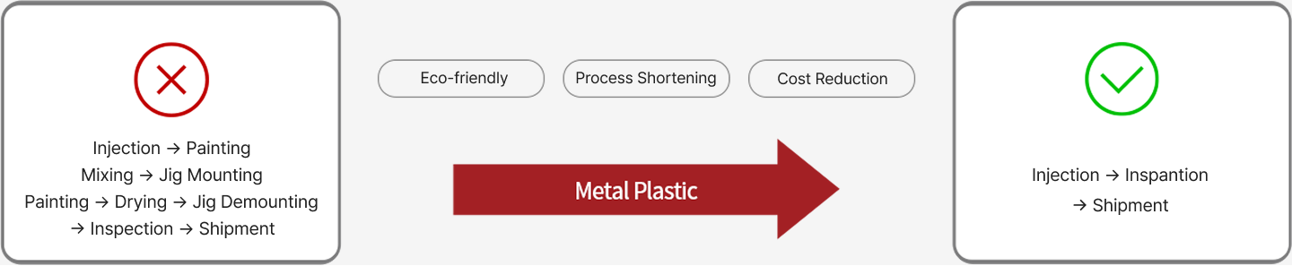 도장 공정 — 공해