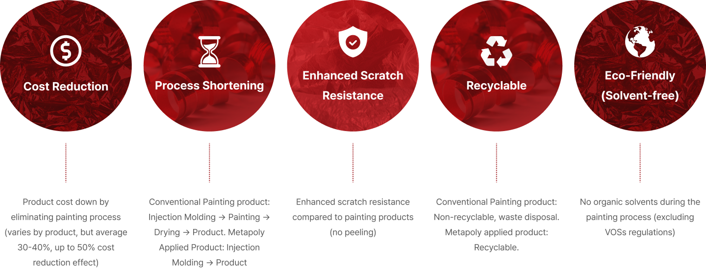 도장 공정 — 공해