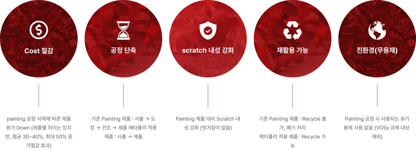 도장 공정 — 공해