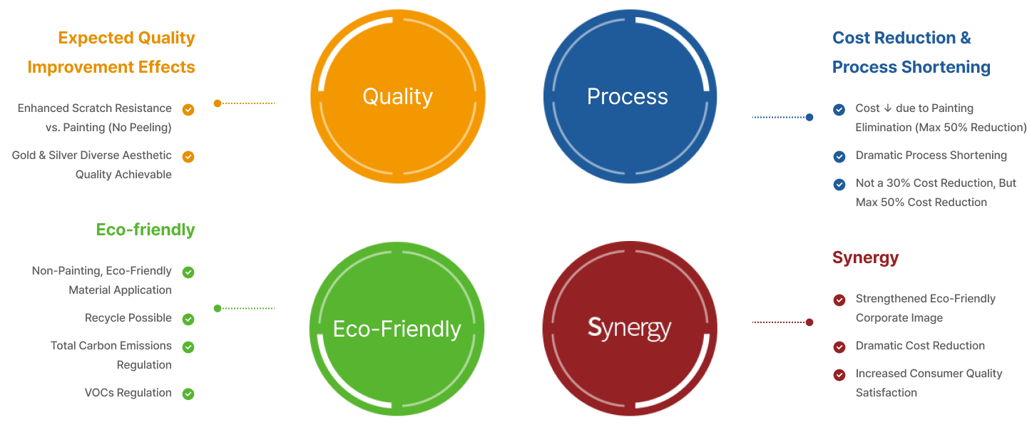 도장 공정 — 공해